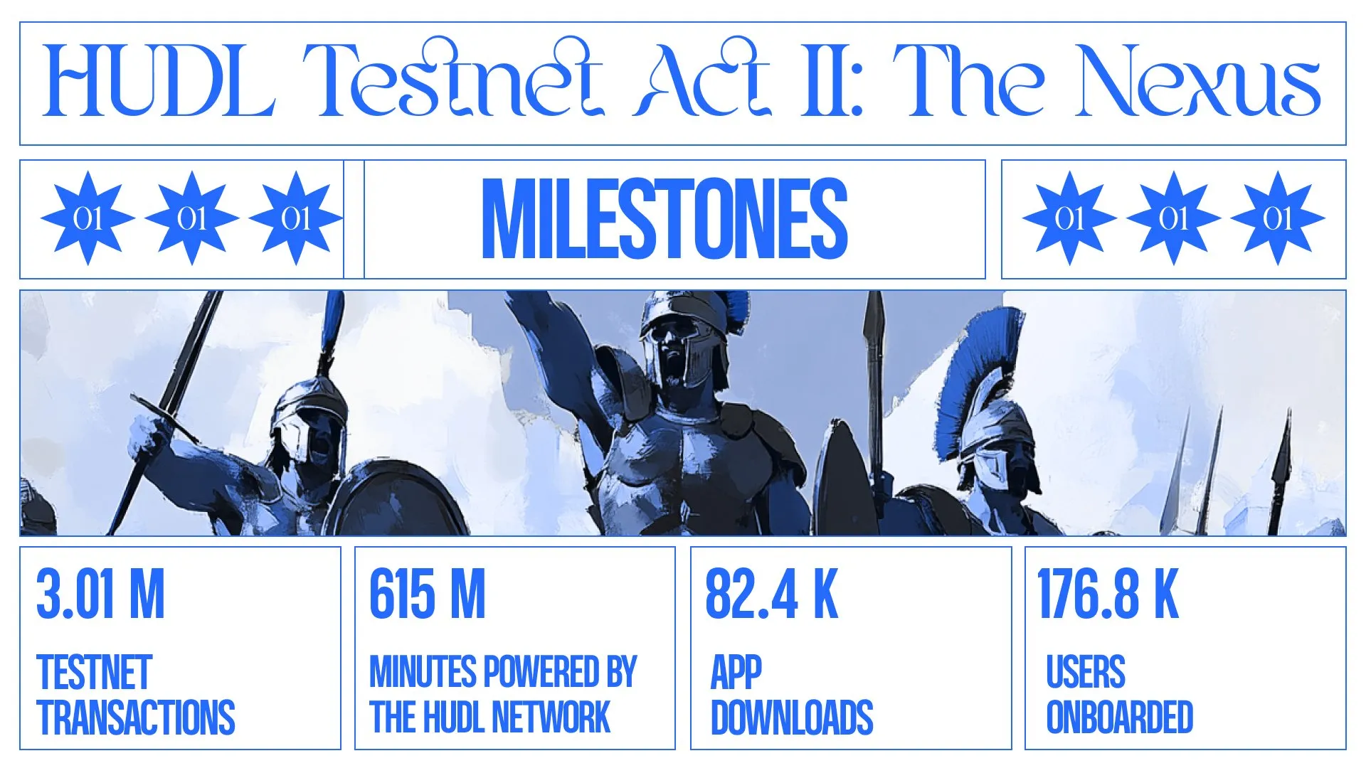 /posters/campaign-strategy/hudl-testnet-nexus/image-3.webp-3