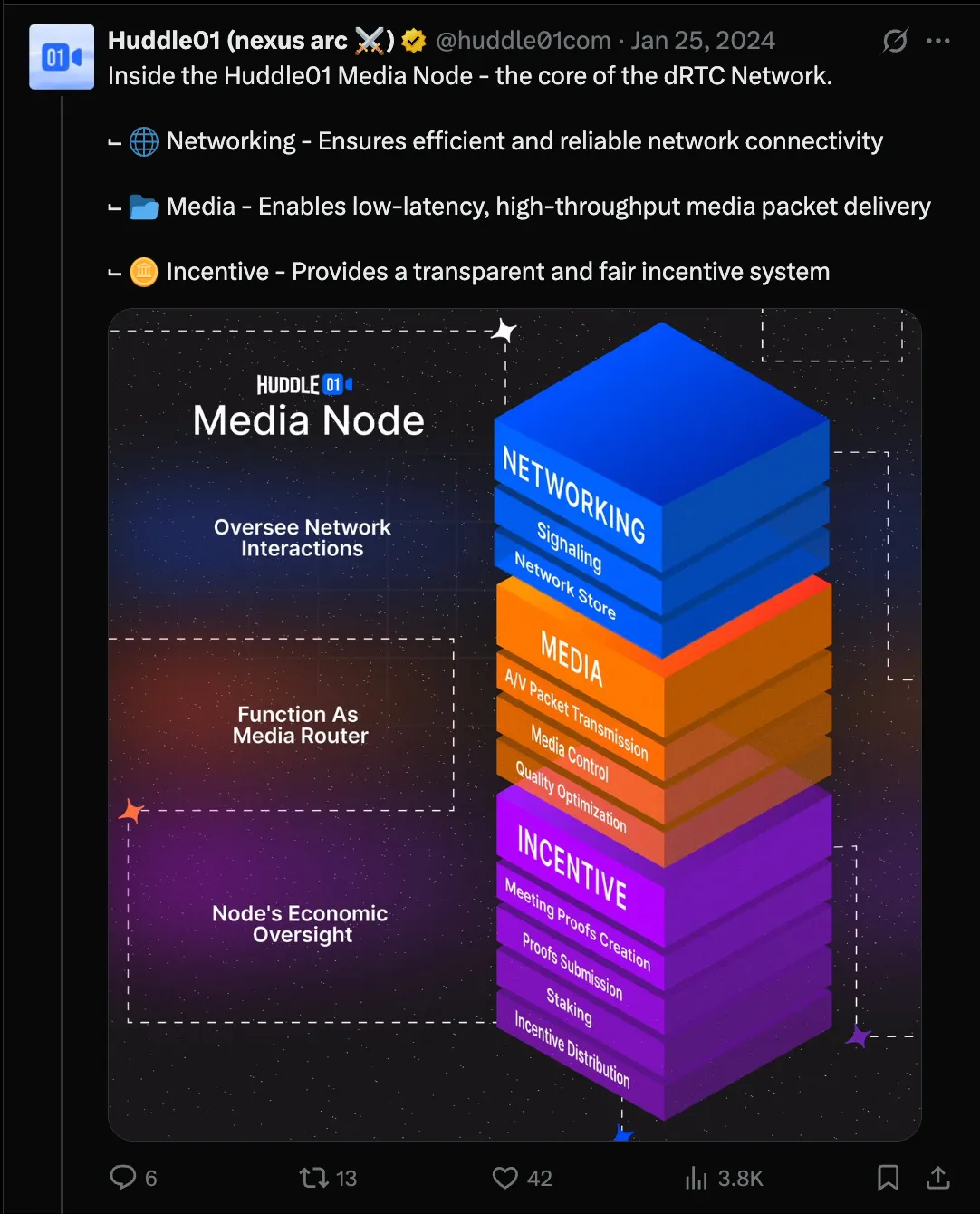 Social Media project screenshot 1
