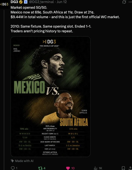 Match graphic post for Mexico versus South Africa