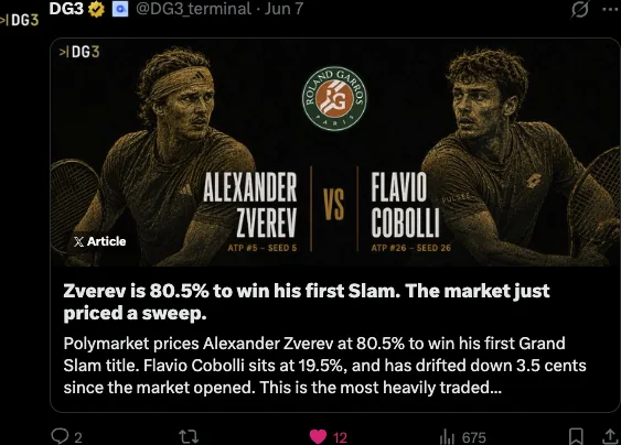 Tennis match article post on Zverev priced at 80.5 percent to win his first Slam