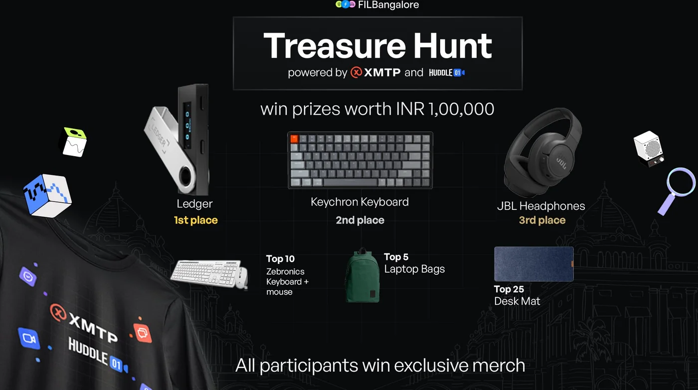 Treasure Hunt activation with prizes worth INR 1,00,000