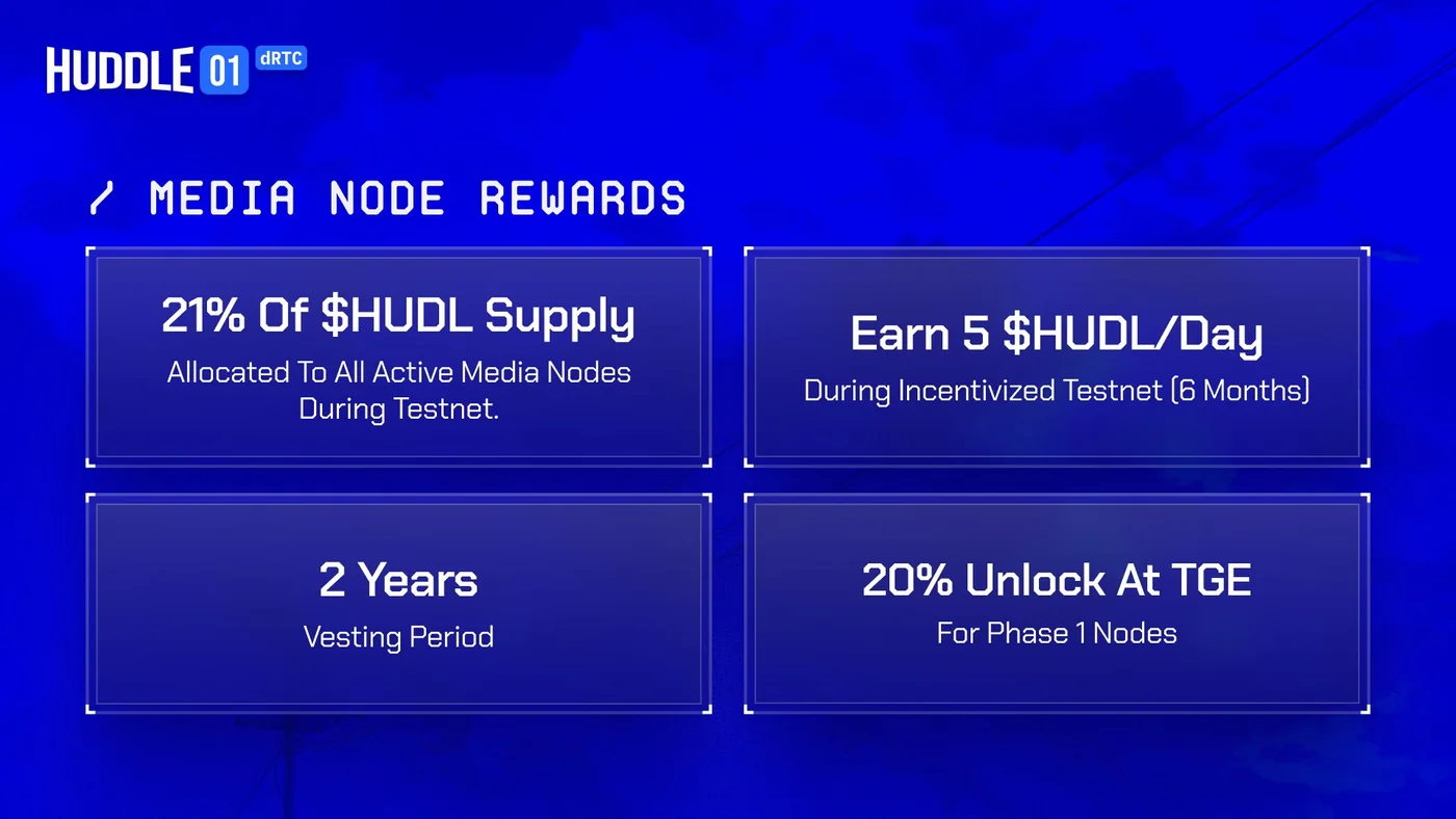 Media node rewards breakdown